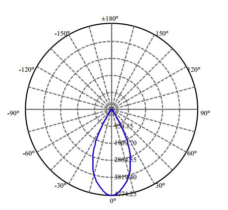 Nata Lighting Company Limited - High Efficiency Reflector